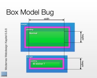 Box Model Bug
                                                           width

                                   margin

                                        padding
Modernes Webdesign Kapitel 6.8.8




                                            Normal




                                                                   height
                                        margin

                                             padding




                                                                   height
                                                 IE kleiner 7
 