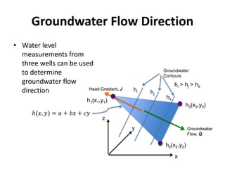 Groundwater Flow Direction
• Water level
measurements from
three wells can be used
to determine
groundwater flow
direction
Groundwater
Contours
Groundwater
Flow, Q
x
y
z
Head Gradient, J
hk
hj
hi
hi > hj > hk
h1(x1,y1)
h3(x3,y3)
h2(x2,y2)
 