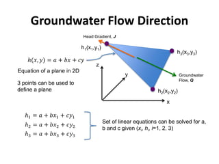 Groundwater Flow Direction
Set of linear equations can be solved for a,
b and c given (xi, hi, i=1, 2, 3)
3 points can be used to
define a plane
Equation of a plane in 2D
Groundwater
Flow, Q
x
y
z
Head Gradient, J
h1(x1,y1)
h3(x3,y3)
h2(x2,y2)
 