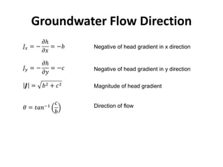 Groundwater Flow Direction
Negative of head gradient in x direction
Negative of head gradient in y direction
Magnitude of head gradient
Direction of flow
 
