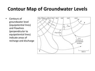 Contour Map of Groundwater Levels
• Contours of
groundwater level
(equipotential lines)
and Flowlines
(perpendicular to
equipotiential lines)
indicate areas of
recharge and discharge
 