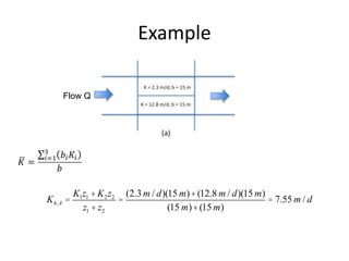Example
Flow Q
Kh,A =
K1z1 + K2z2
z1 + z2
=
(2.3 m / d)(15 m)+(12.8 m / d)(15 m)
(15 m)+(15 m)
= 7.55 m / d
 