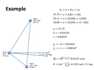 x
 = -5.3 deg
Well 2
(200, 340)
55.11 m
Well 1
(0,0)
57.79 m
Well 3
(190, -150)
52.80 m
Example
 