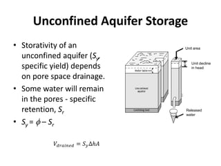 Unconfined Aquifer Storage
• Storativity of an
unconfined aquifer (Sy,
specific yield) depends
on pore space drainage.
• Some water will remain
in the pores - specific
retention, Sr
• Sy = f – Sr
Unit area
Unit decline
in head
Released
water
 