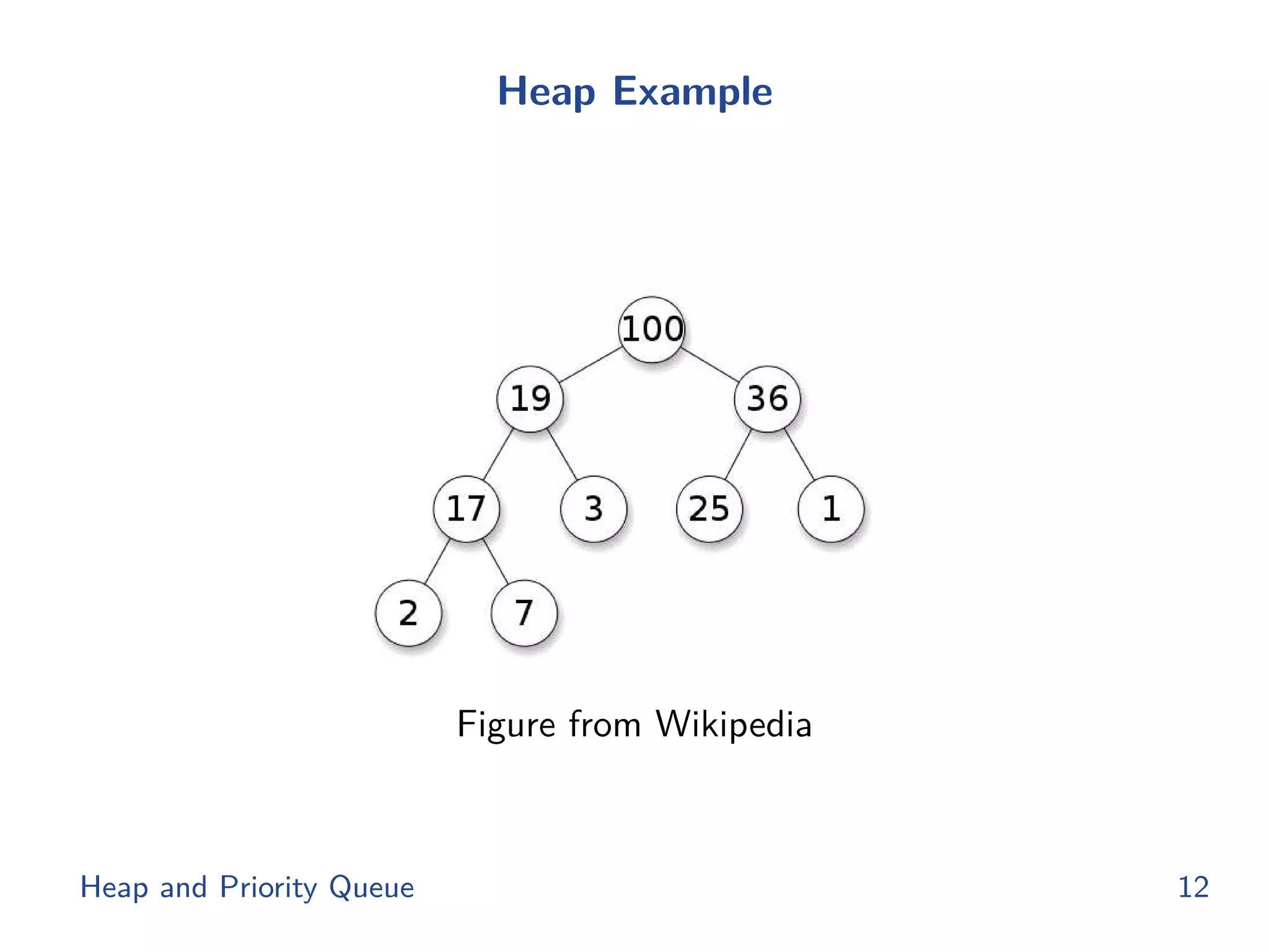 Heap Example
Figure from Wikipedia
Heap and Priority Queue 12
 