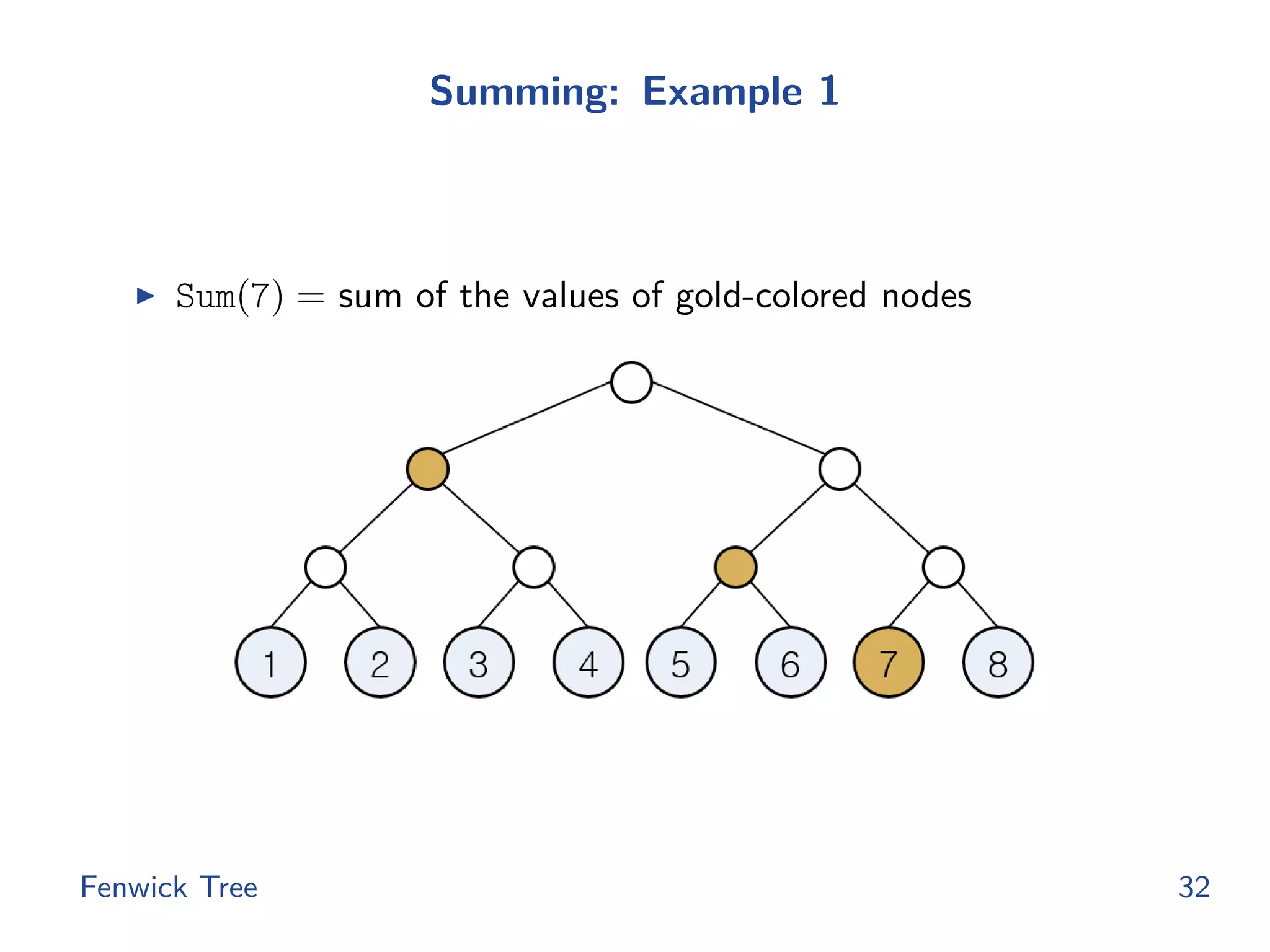 Summing: Example 1
◮ Sum(7) = sum of the values of gold-colored nodes
Fenwick Tree 32
 