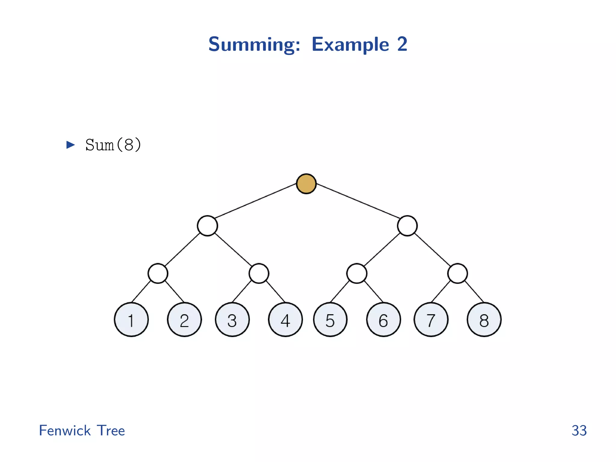 Summing: Example 2
◮ Sum(8)
Fenwick Tree 33
 