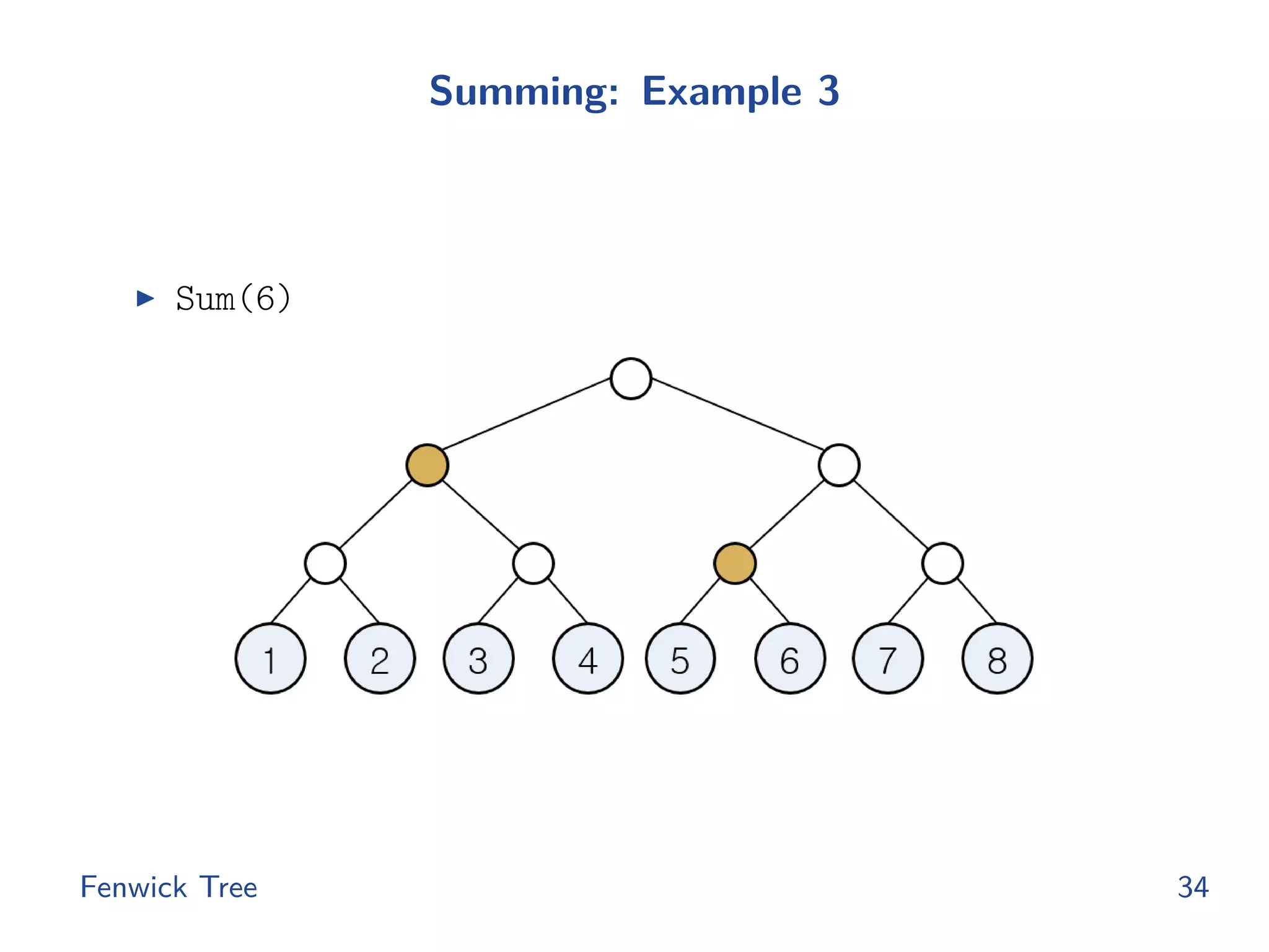 Summing: Example 3
◮ Sum(6)
Fenwick Tree 34
 