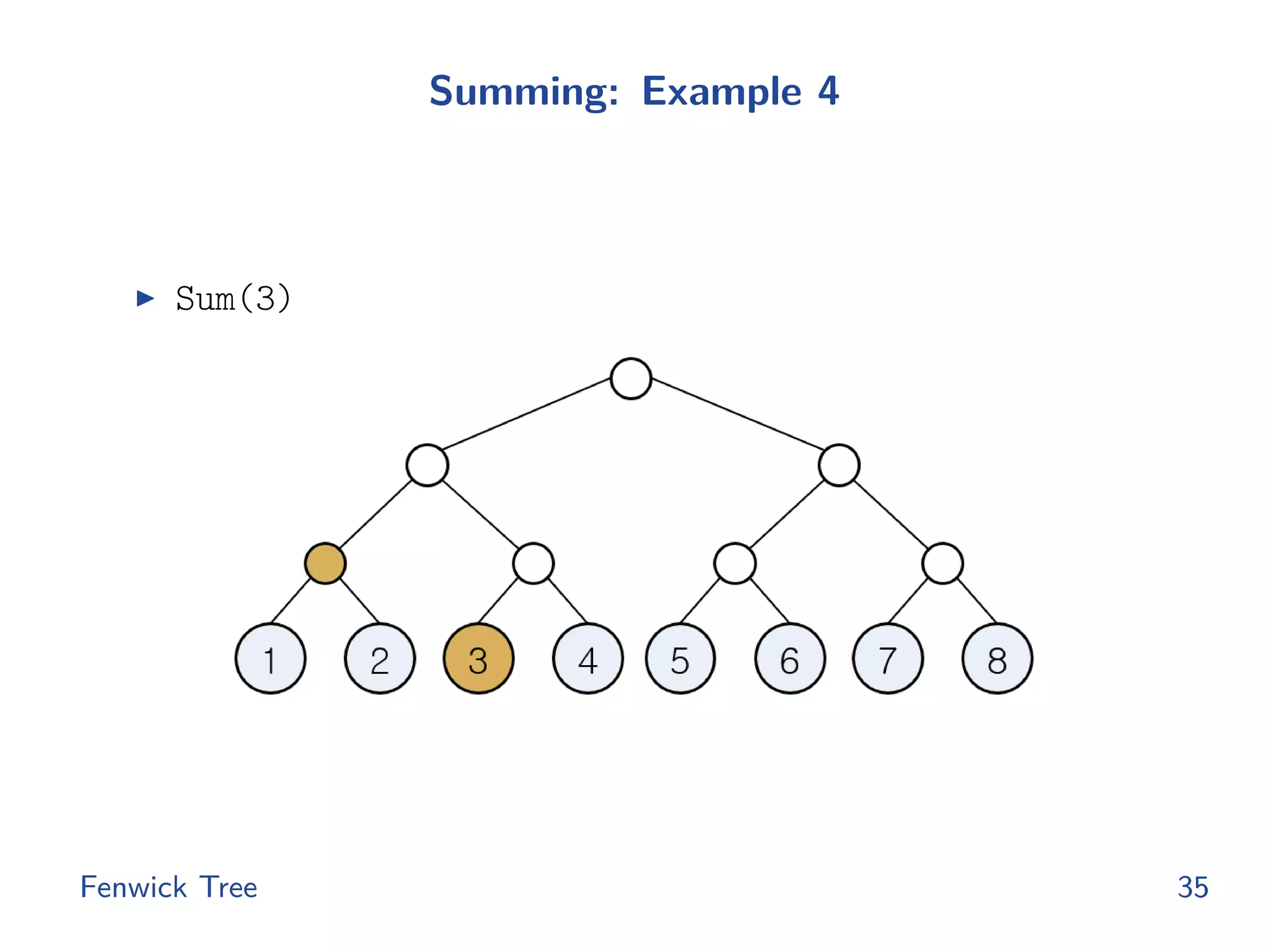 Summing: Example 4
◮ Sum(3)
Fenwick Tree 35
 