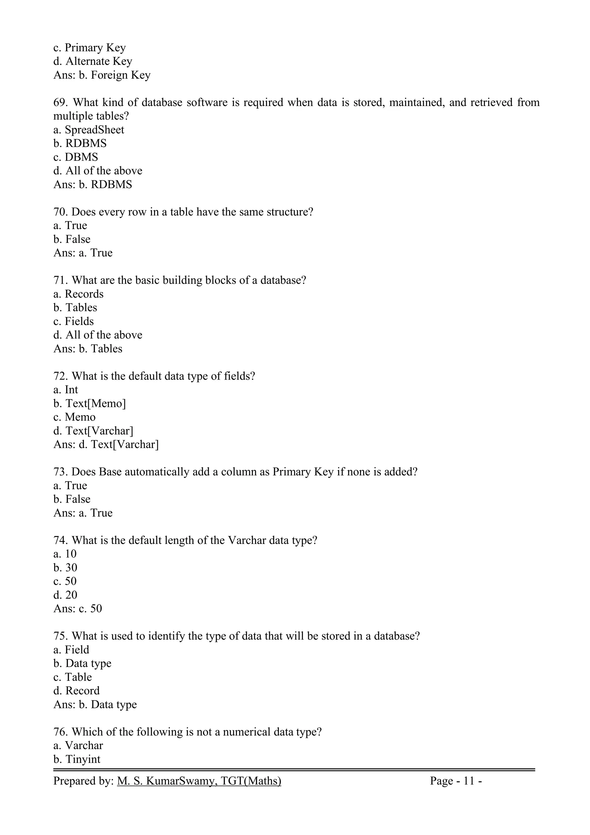 Prepared by: M. S. KumarSwamy, TGT(Maths) Page - 11 -
c. Primary Key
d. Alternate Key
Ans: b. Foreign Key
69. What kind of database software is required when data is stored, maintained, and retrieved from
multiple tables?
a. SpreadSheet
b. RDBMS
c. DBMS
d. All of the above
Ans: b. RDBMS
70. Does every row in a table have the same structure?
a. True
b. False
Ans: a. True
71. What are the basic building blocks of a database?
a. Records
b. Tables
c. Fields
d. All of the above
Ans: b. Tables
72. What is the default data type of fields?
a. Int
b. Text[Memo]
c. Memo
d. Text[Varchar]
Ans: d. Text[Varchar]
73. Does Base automatically add a column as Primary Key if none is added?
a. True
b. False
Ans: a. True
74. What is the default length of the Varchar data type?
a. 10
b. 30
c. 50
d. 20
Ans: c. 50
75. What is used to identify the type of data that will be stored in a database?
a. Field
b. Data type
c. Table
d. Record
Ans: b. Data type
76. Which of the following is not a numerical data type?
a. Varchar
b. Tinyint
 