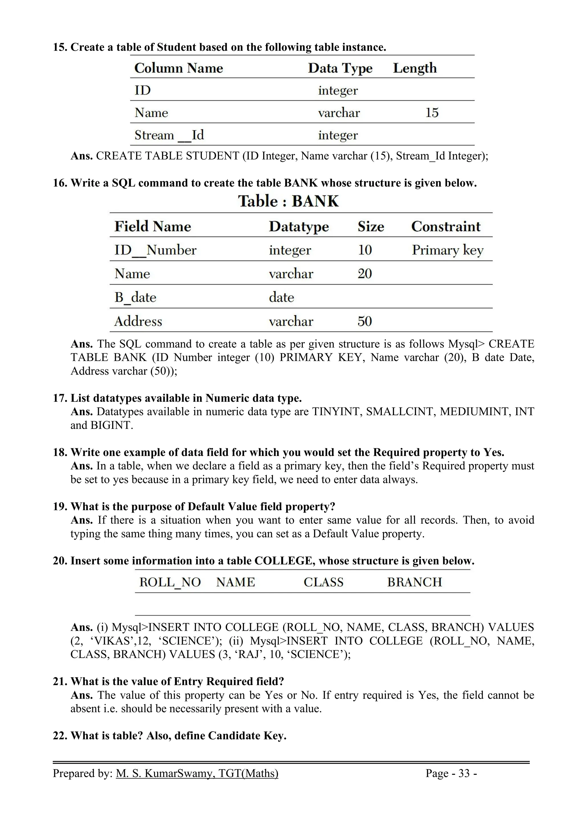 Prepared by: M. S. KumarSwamy, TGT(Maths) Page - 33 -
15. Create a table of Student based on the following table instance.
Ans. CREATE TABLE STUDENT (ID Integer, Name varchar (15), Stream_Id Integer);
16. Write a SQL command to create the table BANK whose structure is given below.
Ans. The SQL command to create a table as per given structure is as follows Mysql> CREATE
TABLE BANK (ID Number integer (10) PRIMARY KEY, Name varchar (20), B date Date,
Address varchar (50));
17. List datatypes available in Numeric data type.
Ans. Datatypes available in numeric data type are TINYINT, SMALLCINT, MEDIUMINT, INT
and BIGINT.
18. Write one example of data field for which you would set the Required property to Yes.
Ans. In a table, when we declare a field as a primary key, then the field’s Required property must
be set to yes because in a primary key field, we need to enter data always.
19. What is the purpose of Default Value field property?
Ans. If there is a situation when you want to enter same value for all records. Then, to avoid
typing the same thing many times, you can set as a Default Value property.
20. Insert some information into a table COLLEGE, whose structure is given below.
Ans. (i) Mysql>INSERT INTO COLLEGE (ROLL_NO, NAME, CLASS, BRANCH) VALUES
(2, ‘VIKAS’,12, ‘SCIENCE’); (ii) Mysql>INSERT INTO COLLEGE (ROLL_NO, NAME,
CLASS, BRANCH) VALUES (3, ‘RAJ’, 10, ‘SCIENCE’);
21. What is the value of Entry Required field?
Ans. The value of this property can be Yes or No. If entry required is Yes, the field cannot be
absent i.e. should be necessarily present with a value.
22. What is table? Also, define Candidate Key.
 