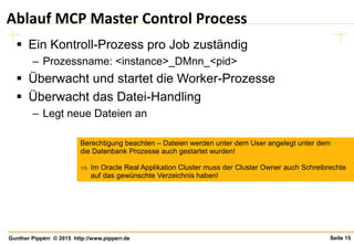 Seite 15Gunther Pippèrr © 2015 http://www.pipperr.de
Ablauf MCP Master Control Process
 Ein Kontroll-Prozess pro Job zuständig
– Prozessname: <instance>_DMnn_<pid>
 Überwacht und startet die Worker-Prozesse
 Überwacht das Datei-Handling
– Legt neue Dateien an
Berechtigung beachten – Dateien werden unter dem User angelegt unter dem
die Datenbank Prozesse auch gestartet wurden!
 Im Oracle Real Applikation Cluster muss der Cluster Owner auch Schreibrechte
auf das gewünschte Verzeichnis haben!
 