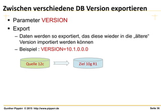Seite 36Gunther Pippèrr © 2015 http://www.pipperr.de
Zwischen verschiedene DB Version exportieren
 Parameter VERSION
 Export
– Daten werden so exportiert, das diese wieder in die „ältere“
Version importiert werden können
– Beispiel : VERSION=10.1.0.0.0
Quelle 12c Ziel 10g R1
 