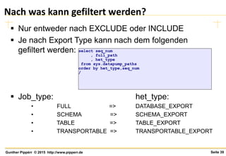 Seite 39Gunther Pippèrr © 2015 http://www.pipperr.de
Nach was kann gefiltert werden?
 Nur entweder nach EXCLUDE oder INCLUDE
 Je nach Export Type kann nach dem folgenden
gefiltert werden:
 Job_type: het_type:
• FULL => DATABASE_EXPORT
• SCHEMA => SCHEMA_EXPORT
• TABLE => TABLE_EXPORT
• TRANSPORTABLE => TRANSPORTABLE_EXPORT
select seq_num
, full_path
, het_type
from sys.datapump_paths
order by het_type,seq_num
/
 
