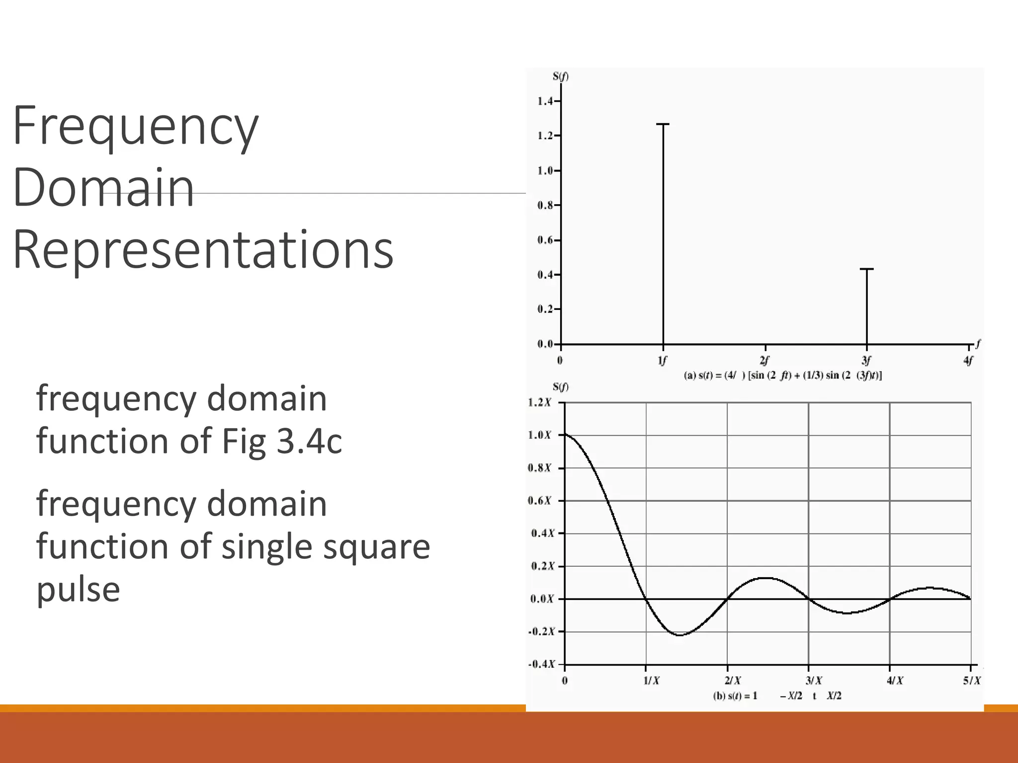 Frequency
Domain
Representations
frequency domain
function of Fig 3.4c
frequency domain
function of single square
pulse
 