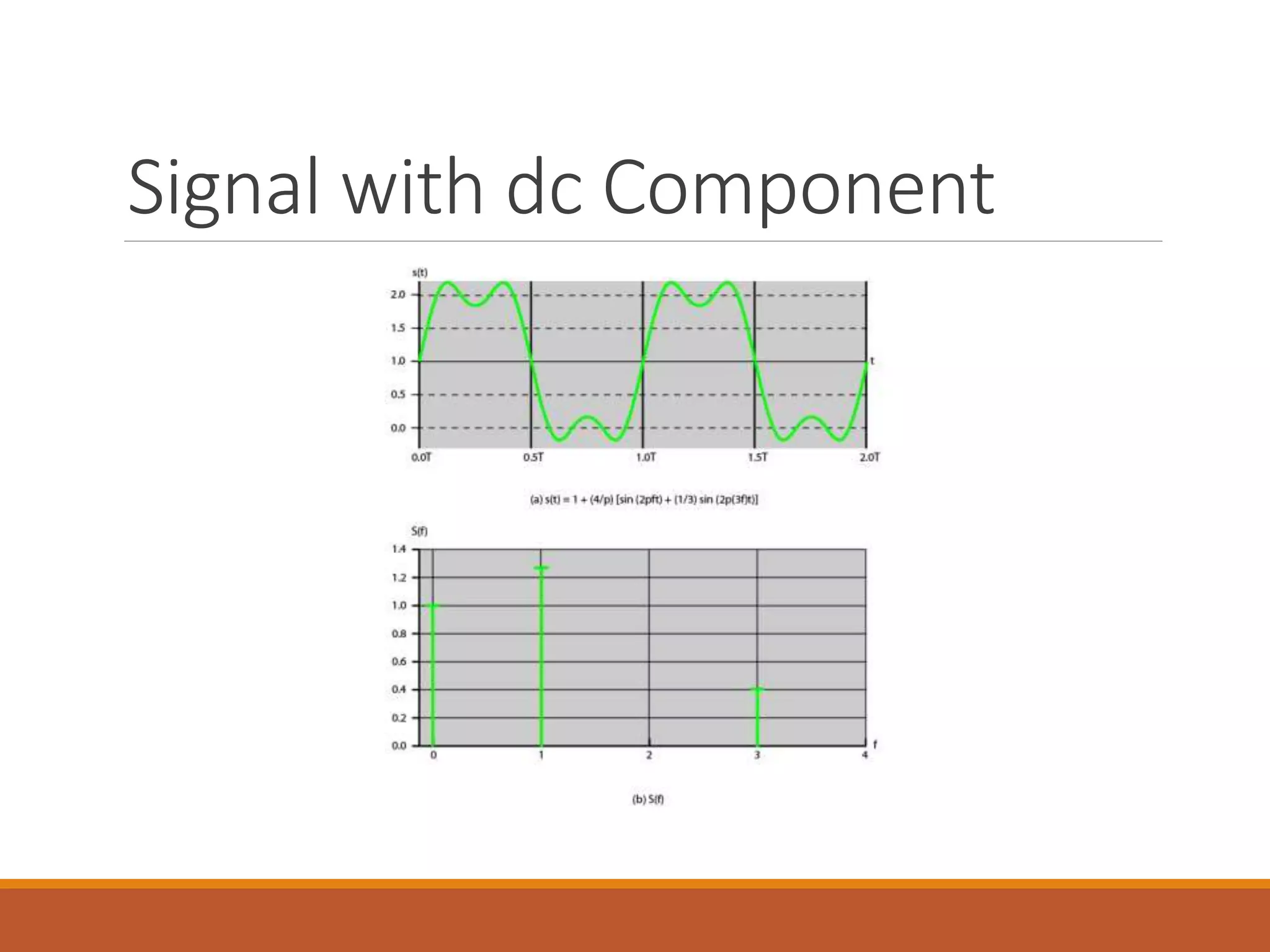 Signal with dc Component
 