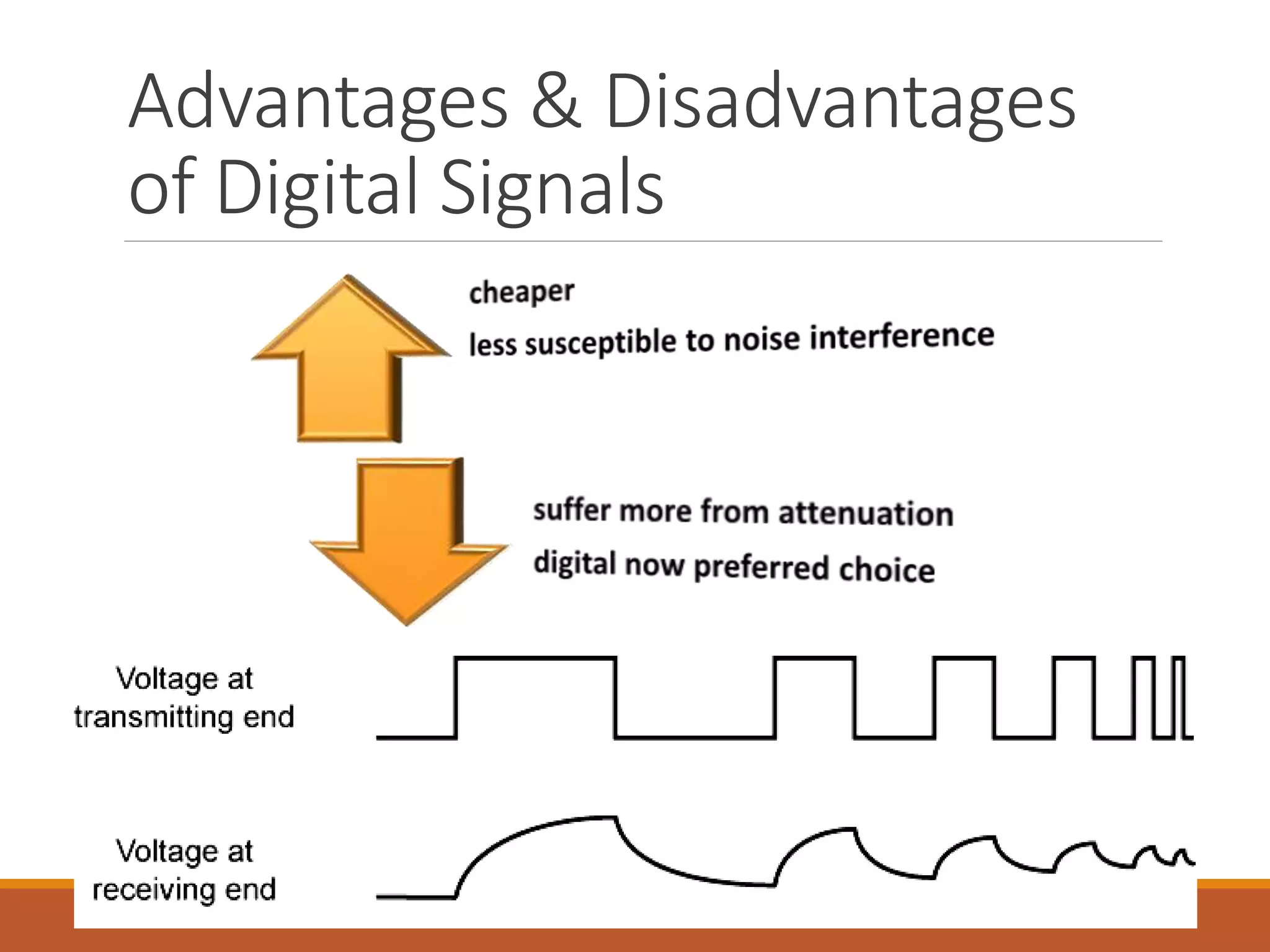 Advantages & Disadvantages
of Digital Signals
 