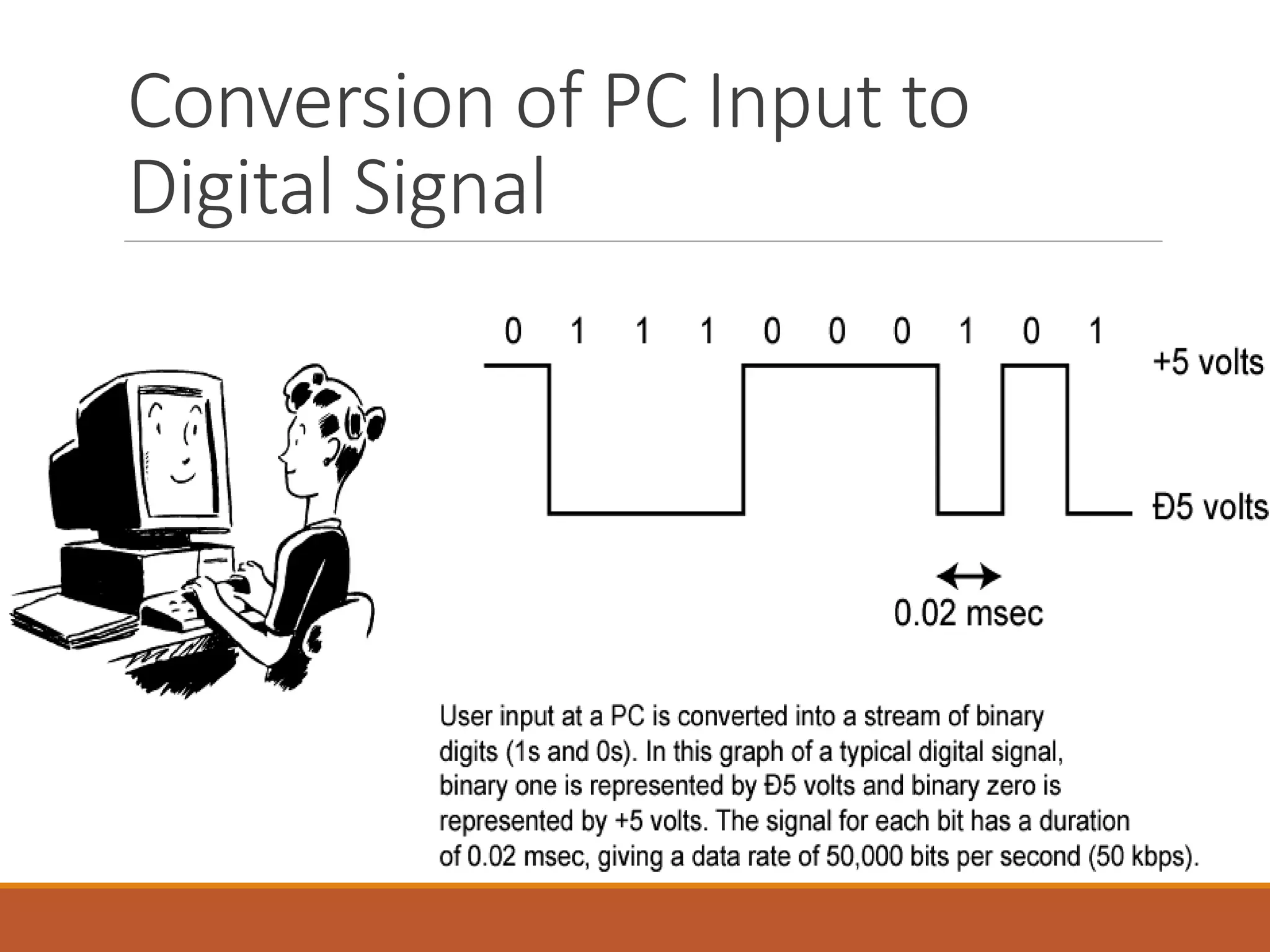 Conversion of PC Input to
Digital Signal
 