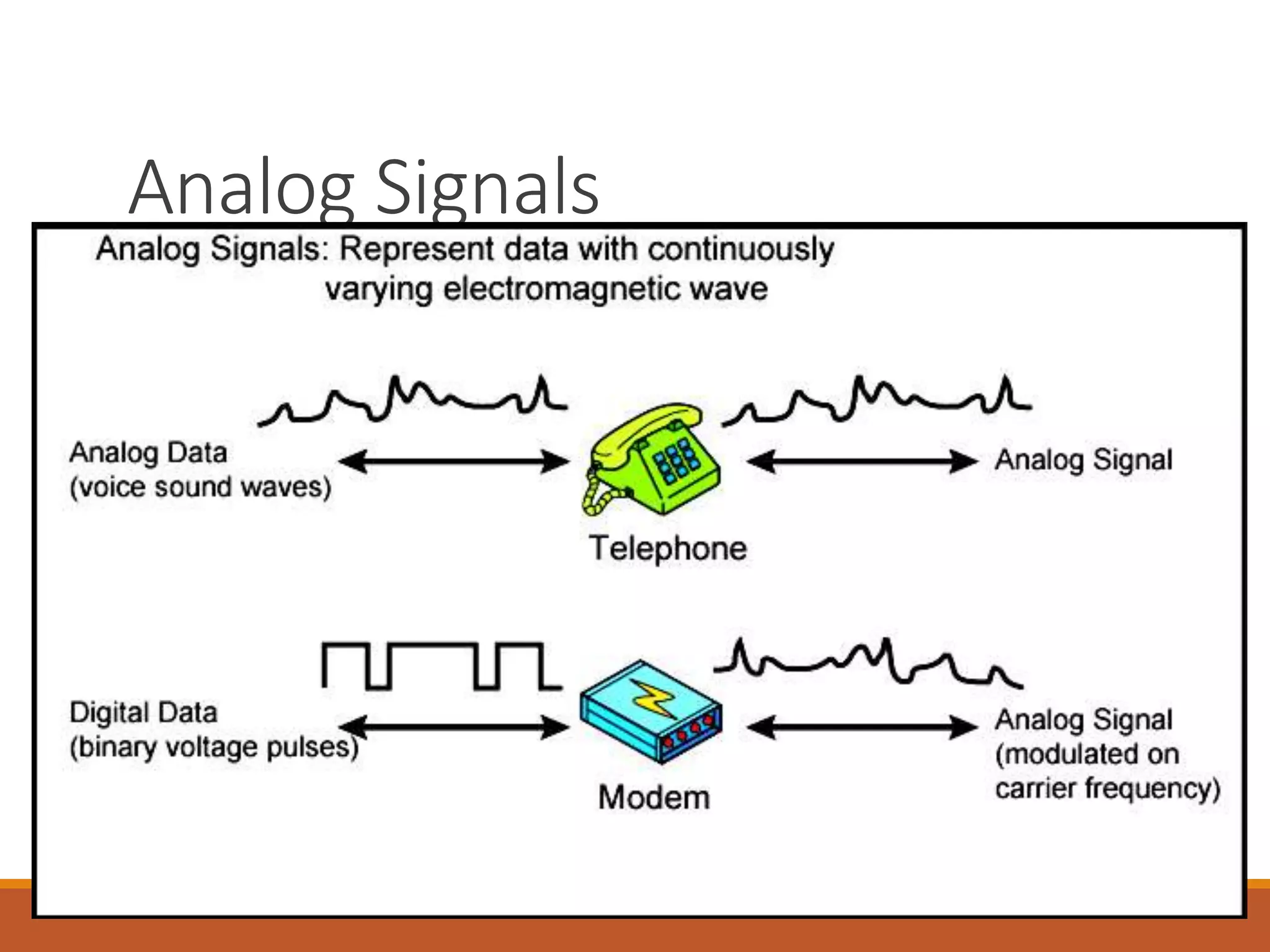 Analog Signals
 