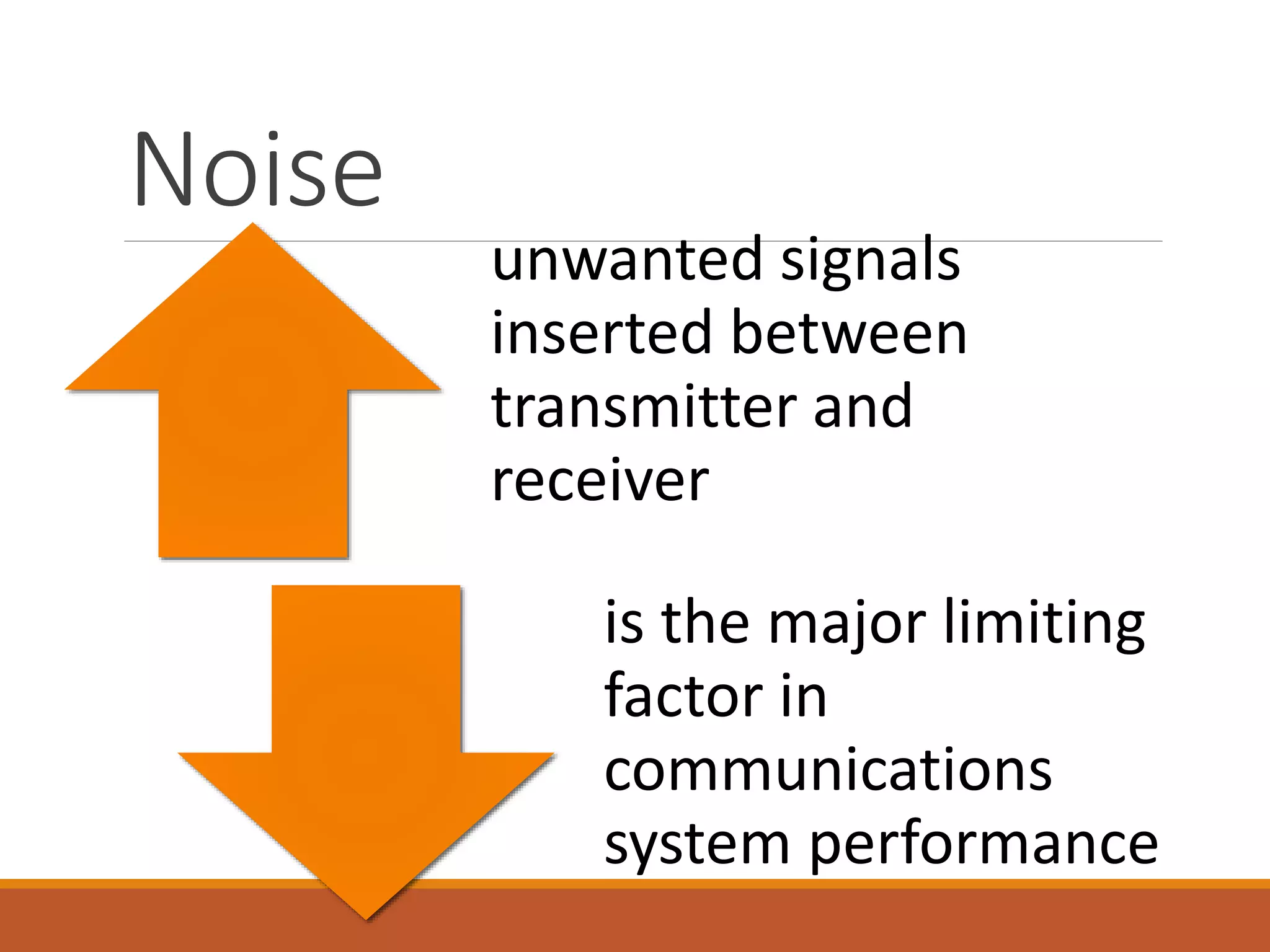 Noise
unwanted signals
inserted between
transmitter and
receiver
is the major limiting
factor in
communications
system performance
 
