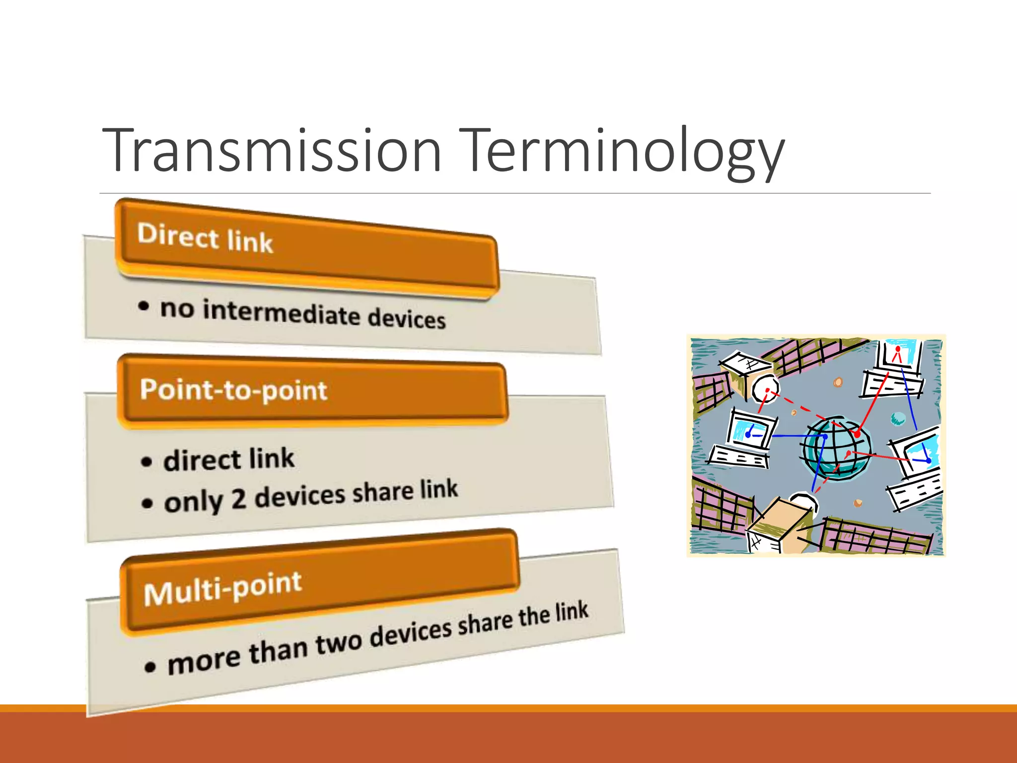 Transmission Terminology
 