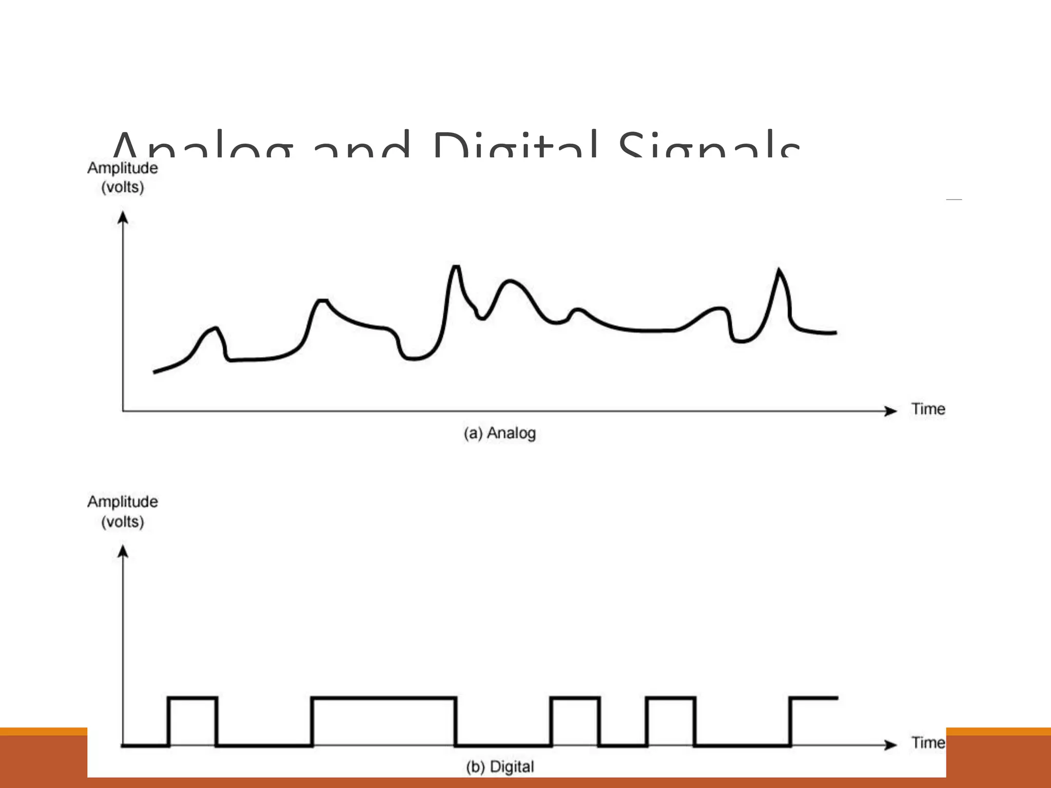 Analog and Digital Signals
 