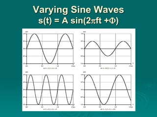 Varying Sine Waves
 s(t) = A sin(2ft +)
 