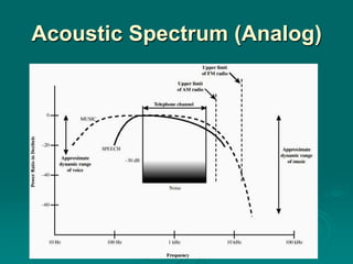 Acoustic Spectrum (Analog)
 