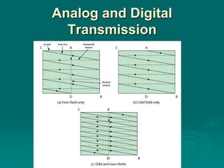 Analog and Digital
  Transmission
 