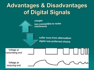 Advantages & Disadvantages
     of Digital Signals
 
