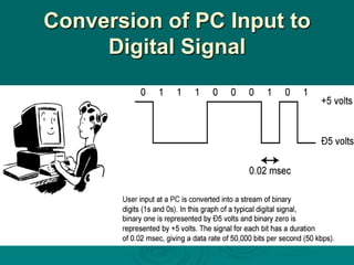 Conversion of PC Input to
     Digital Signal
 