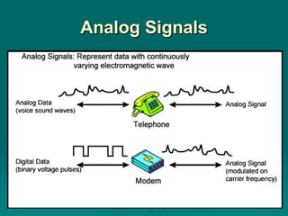 Analog Signals
 