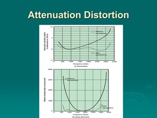 Attenuation Distortion
 