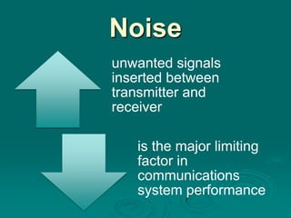 Noise
unwanted signals
inserted between
transmitter and
receiver

   is the major limiting
   factor in
   communications
   system performance
 
