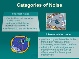 Categories of Noise




               Intermodulation noise

         • produced by nonlinearities in the
           transmitter, receiver, and/or
           intervening transmission medium
         • effect is to produce signals at a
           frequency that is the sum or
           difference of the two original
           frequencies
 