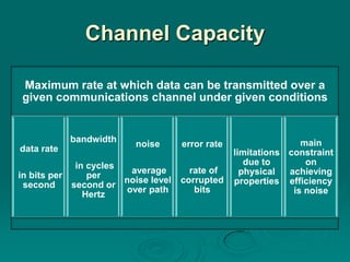 Channel Capacity

Maximum rate at which data can be transmitted over a
given communications channel under given conditions


            bandwidth                                            main
                          noise      error rate
data rate                                         limitations constraint
             in cycles                               due to       on
                        average        rate of      physical  achieving
in bits per     per
                       noise level   corrupted    properties efficiency
 second     second or
                       over path        bits                   is noise
               Hertz
 