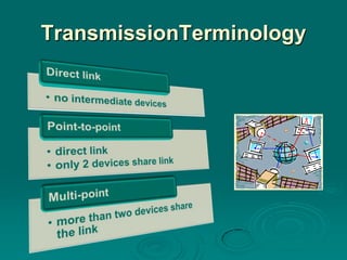 TransmissionTerminology
 