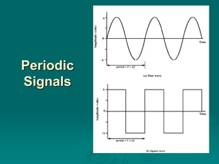 Periodic
Signals
 