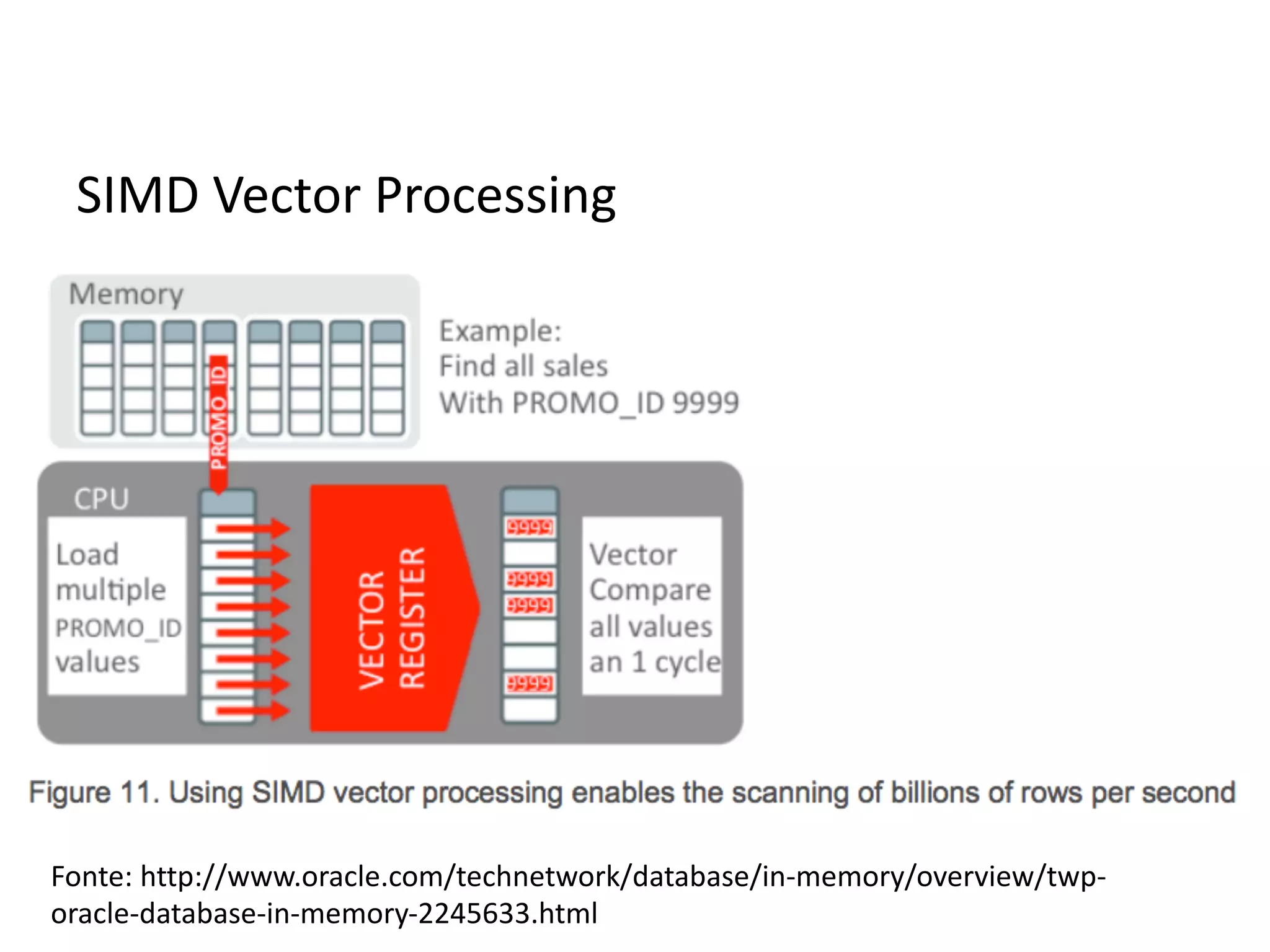 SIMD	Vector	Processing Fonte:	http://www.oracle.com/technetwork/database/in-memory/overview/twp- oracle-database-in-memory-2245633.html 