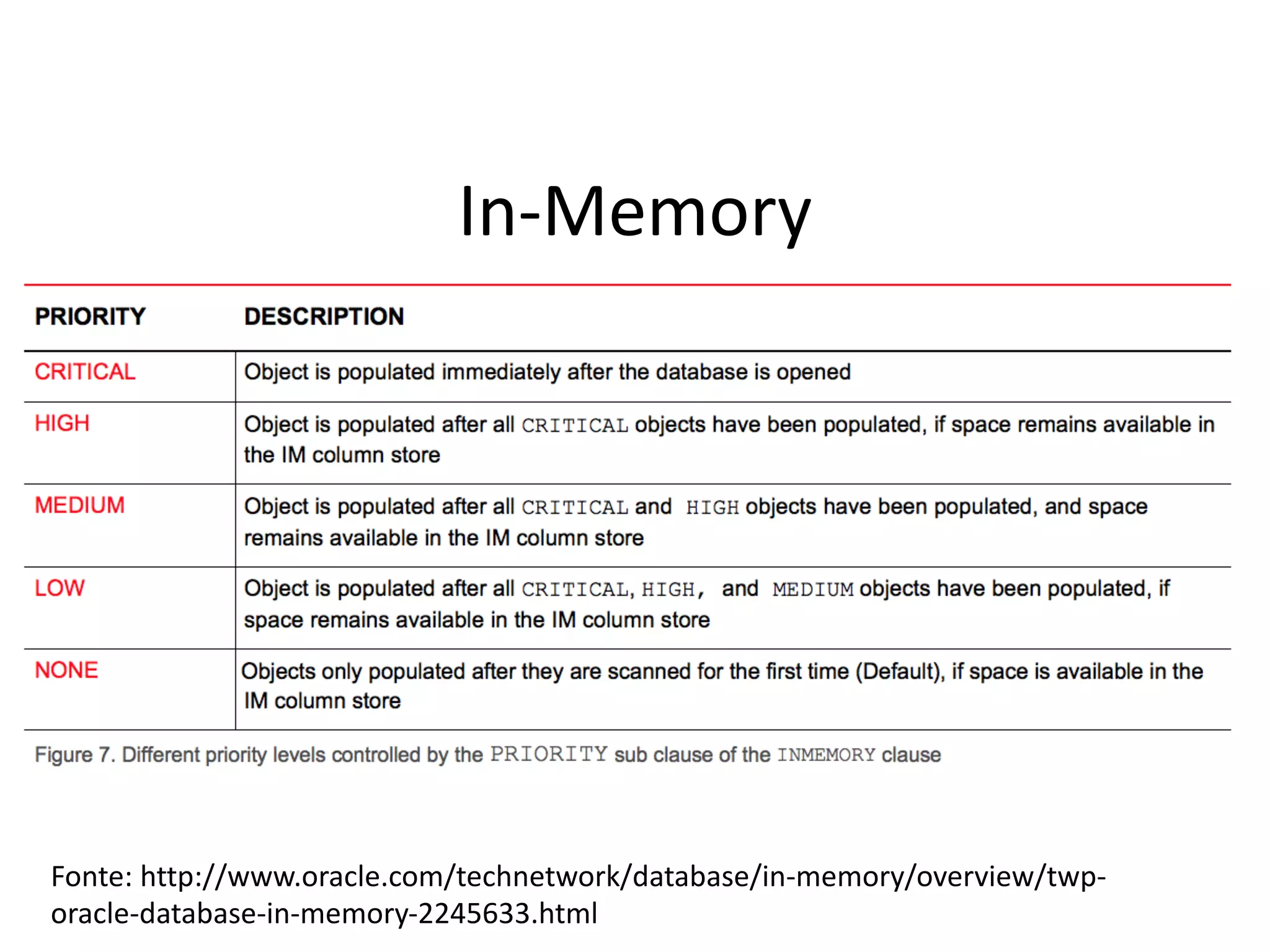 In-Memory Fonte:	http://www.oracle.com/technetwork/database/in-memory/overview/twp- oracle-database-in-memory-2245633.html 
