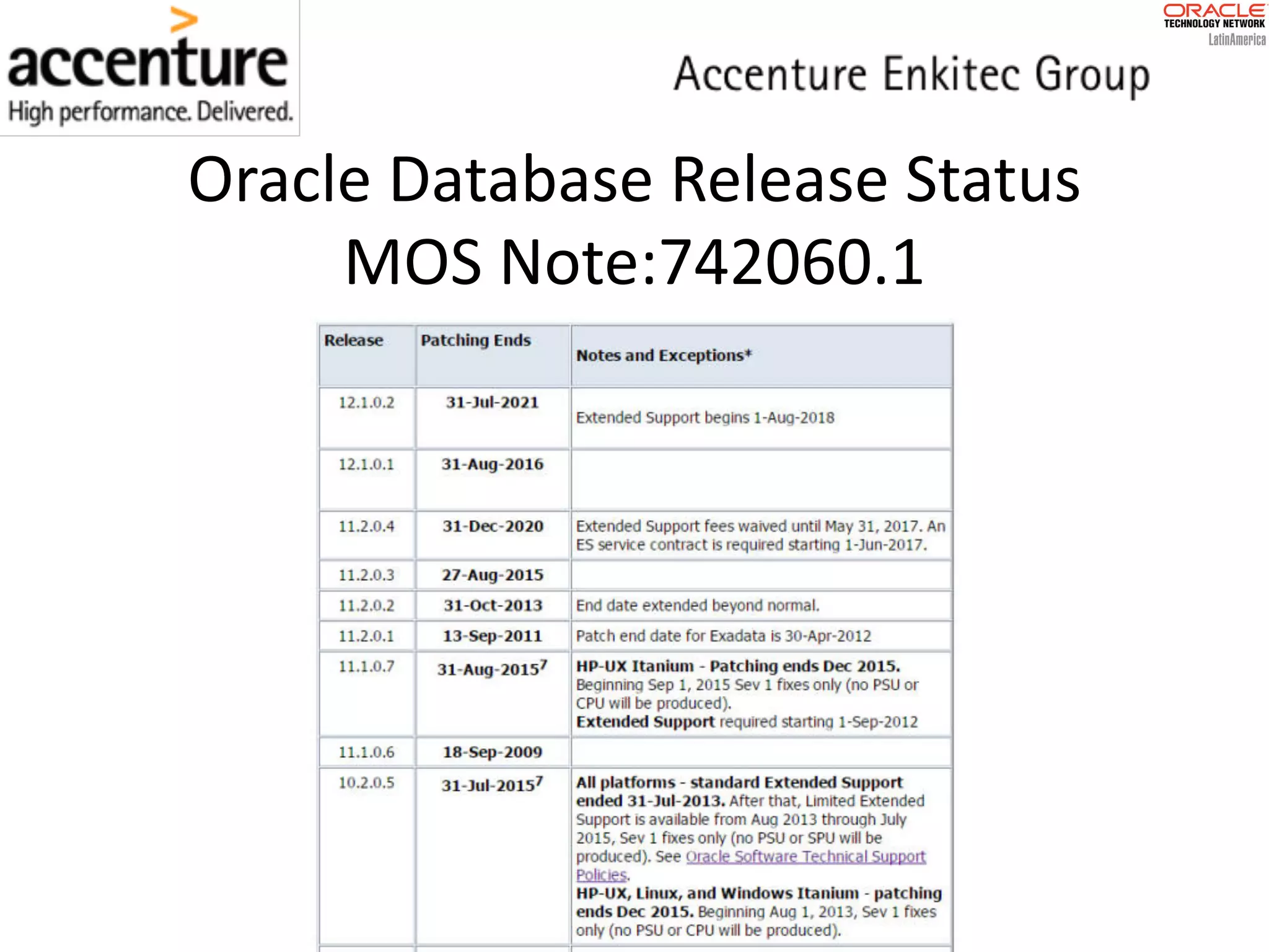 Oracle	Database	Release	Status MOS	Note:742060.1 