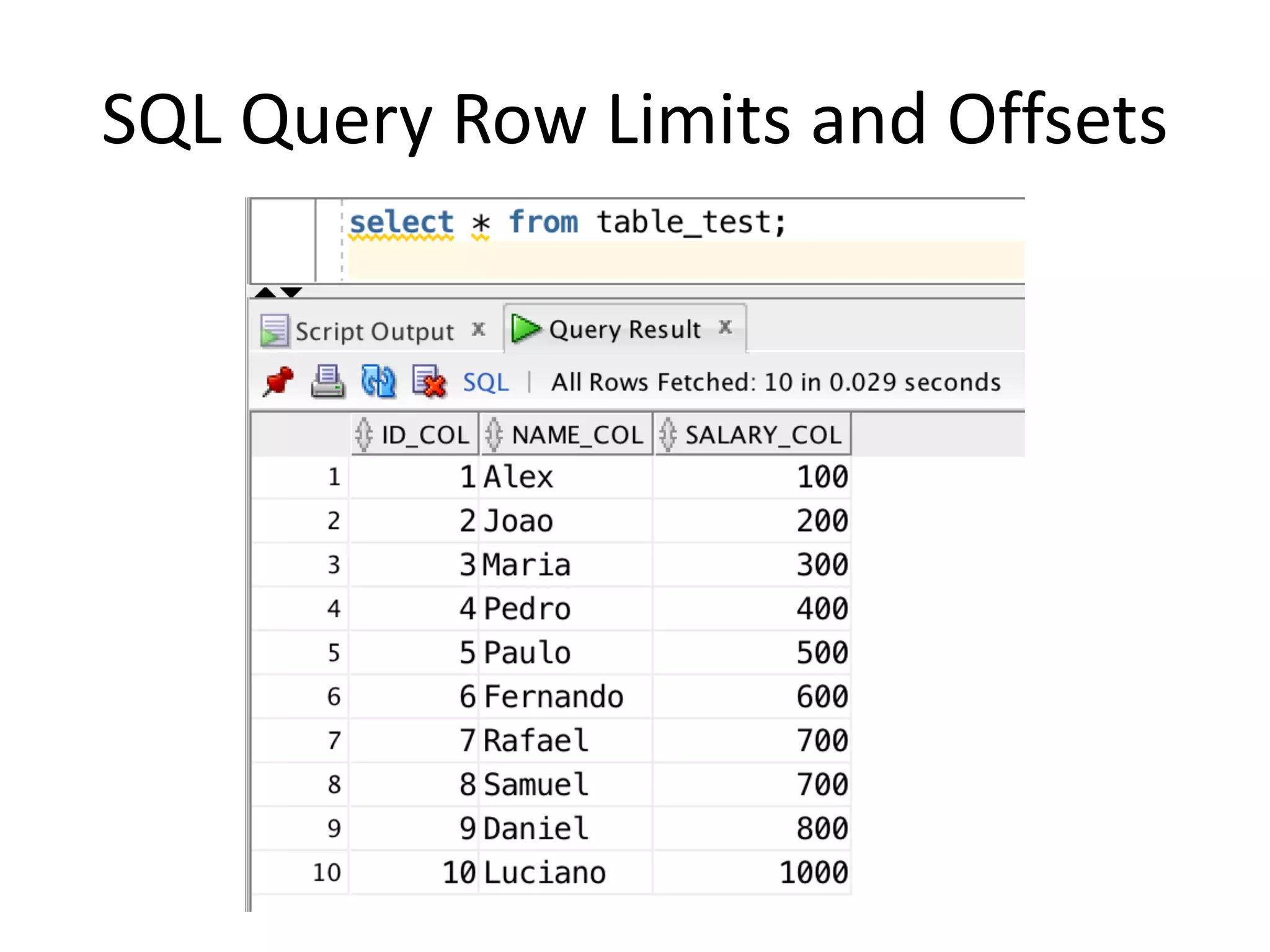 SQL	Query	Row	Limits	and	Offsets 