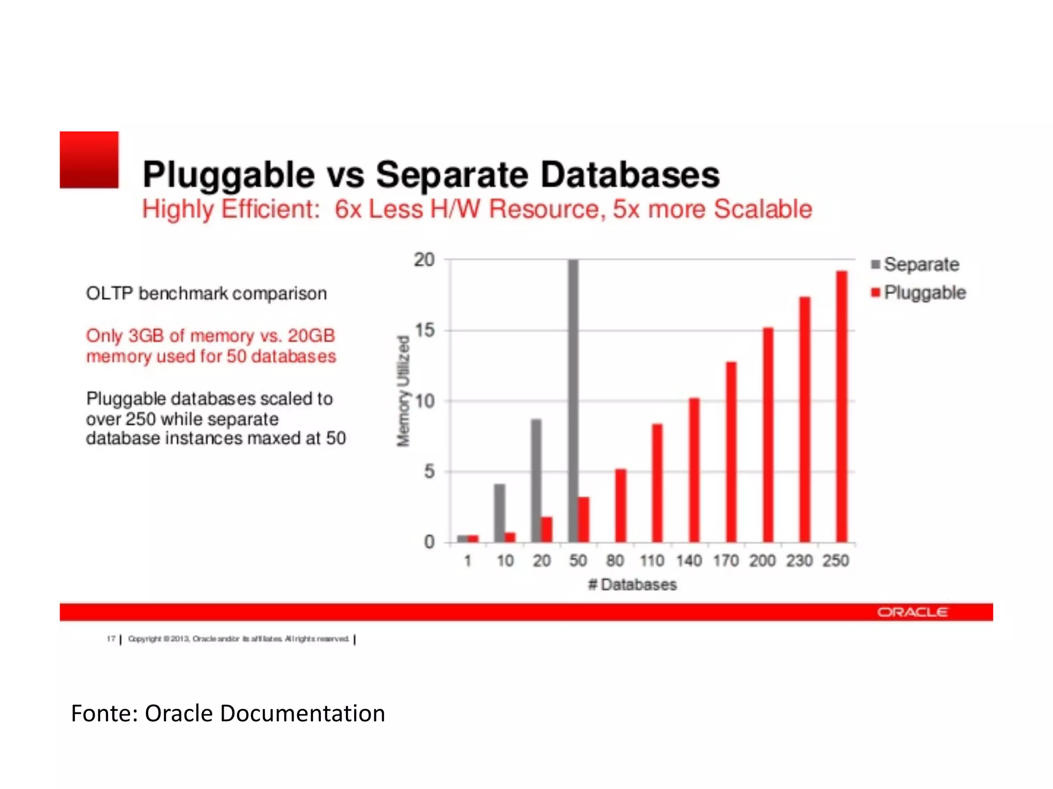 Fonte:	Oracle	Documentation 