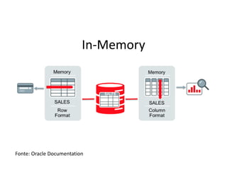 In-Memory
Fonte:	Oracle	Documentation
 