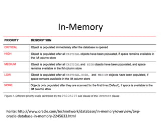 In-Memory
Fonte:	http://www.oracle.com/technetwork/database/in-memory/overview/twp-
oracle-database-in-memory-2245633.html
 