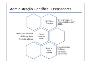 Administração Científica: + Pensadores

                                                   “Os 12 princípios de
                                      Harrington
                                                   eficiência de Emerson”
                                       Emerson     (1912).




   Democracia Industrial    Henry
        Gráfico de Gantt   Laurence
      Produção & Bônus       Gantt



                                                   Importância dos
                                       Frank e     Sindicatos
                                        Lilian
                                       Gilbret     Estudo dos
                                                   movimentos
 