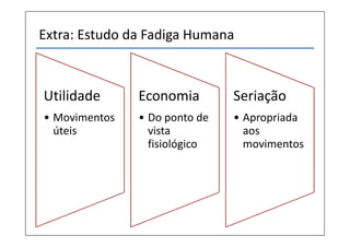 Extra: Estudo da Fadiga Humana



Utilidade      Economia        Seriação
• Movimentos   • Do ponto de   • Apropriada
  úteis          vista           aos
                 fisiológico     movimentos
 