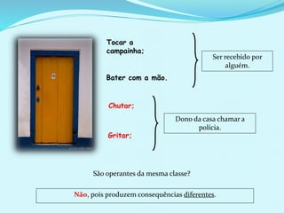 Gritar;
Tocar a
campainha;
Chutar;
Bater com a mão.
Ser recebido por
alguém.
Dono da casa chamar a
polícia.
São operantes da mesma classe?
Não, pois produzem consequências diferentes.
 