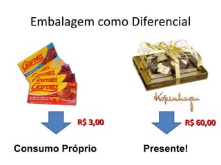 Embalagem como Diferencial




           R$ 3,00           R$ 60,00


Consumo Próprio      Presente!
 