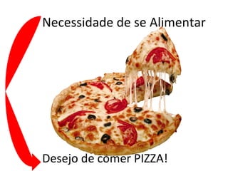 Necessidade de se Alimentar




Desejo de comer PIZZA!
 